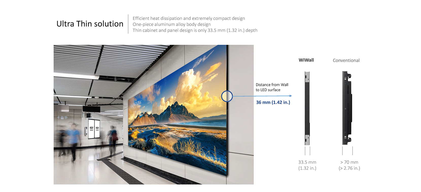 Digital Signage | Professional Display | WiCanvas